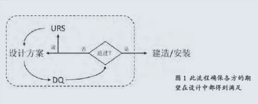 从洁净室改造项目，看URS到DQ的编制流程和工作方法